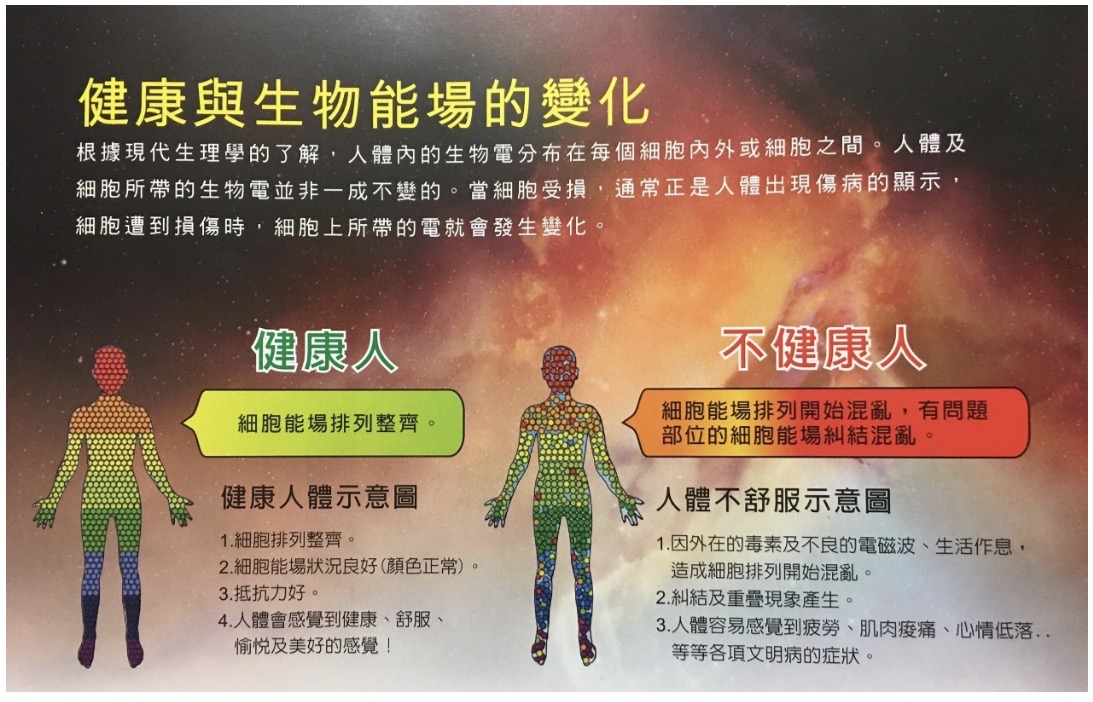 健康與生物能場的變化原圖 / Original health and biological-energy diagram