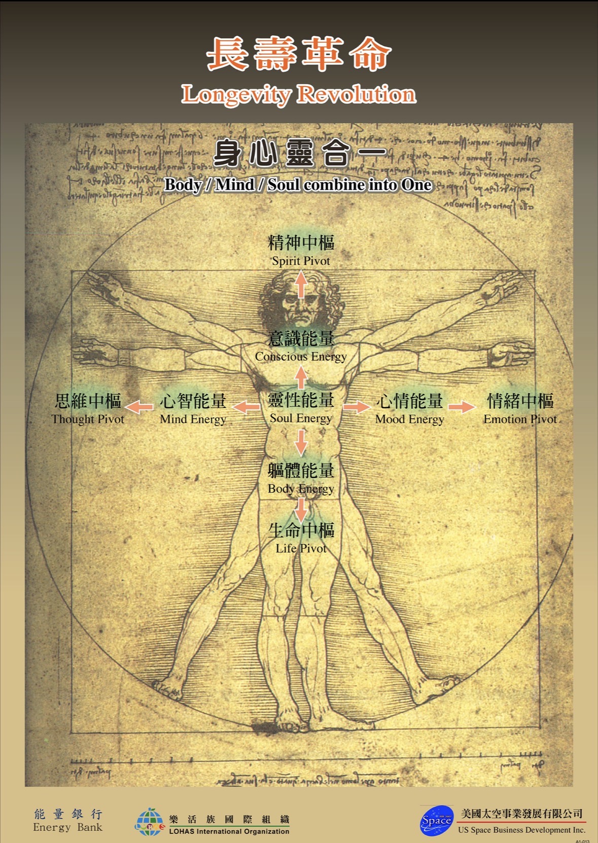 長壽革命 / Longevity Revolution:身心靈合一人物圖與底部標誌